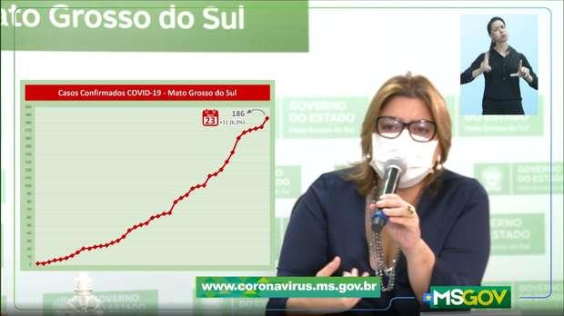 Todos mortos pela covid-19 em Mato Grosso do Sul tinham doenças crônicas